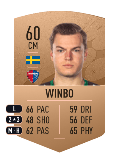 Albin Winbo Common 60 OVR