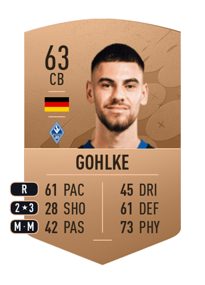 Gerrit Gohlke Common 63 OVR
