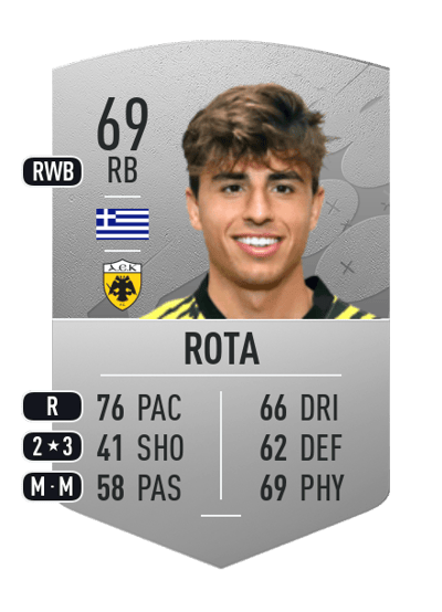 Lazaros Rota Common 69 OVR