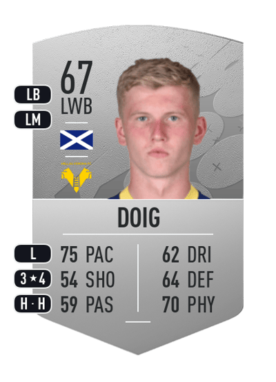 Josh Doig Common 67 OVR