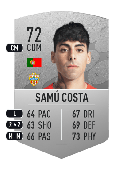 Samú Costa Common 72 OVR