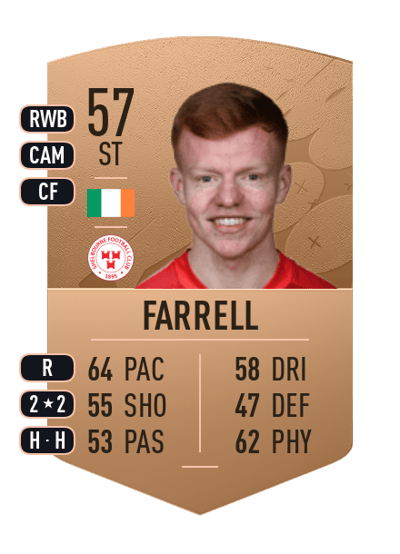 Shane Farrell Common 57 OVR