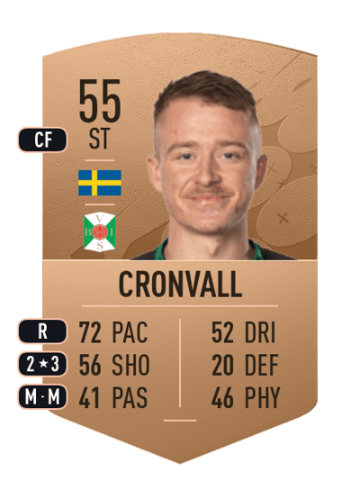 Rasmus Cronvall Common 55 OVR