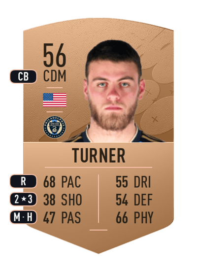 Cole Turner Common 56 OVR