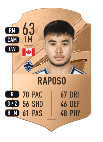 Ryan Raposo Rare 63 OVR