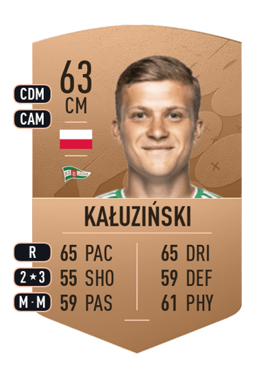 Jakub Kałuziński Common 63 OVR