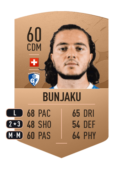 Orges Bunjaku Common 60 OVR