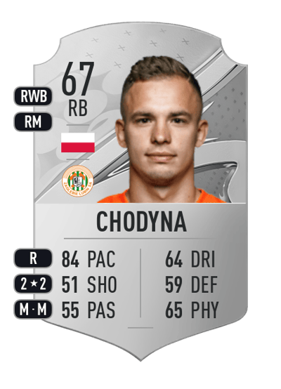 Kacper Chodyna Rare 67 OVR