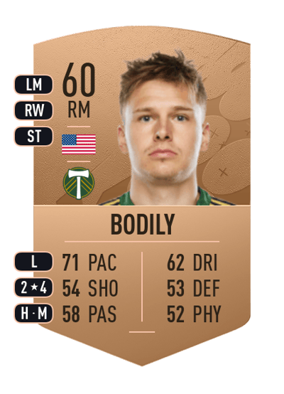 Blake Bodily Common 60 OVR