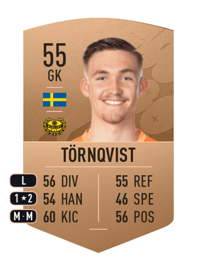 Noel Törnqvist Common 55 OVR