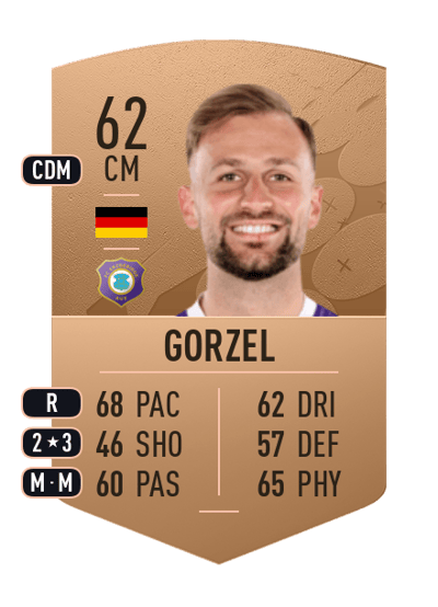 Nico Gorzel Common 62 OVR