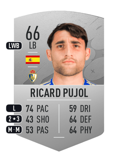 Ricard Pujol Common 66 OVR
