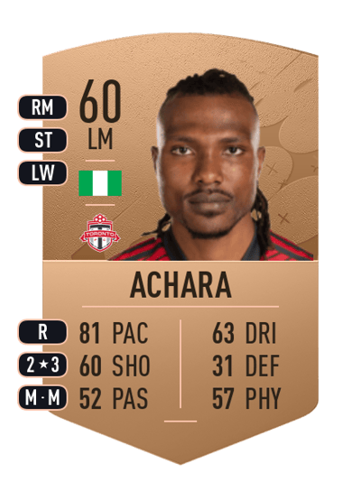 Ifunanyachi Achara Common 60 OVR