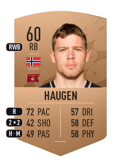 Herman Haugen Common 60 OVR