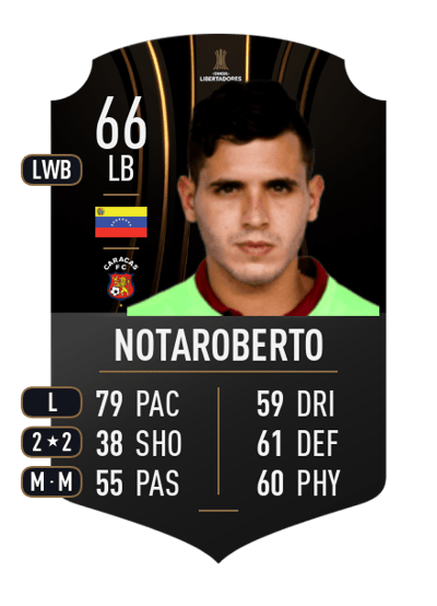 Sandro Notaroberto CONMEBOL LIBERTADORES 66 OVR