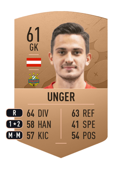 Bernhard Unger Common 61 OVR
