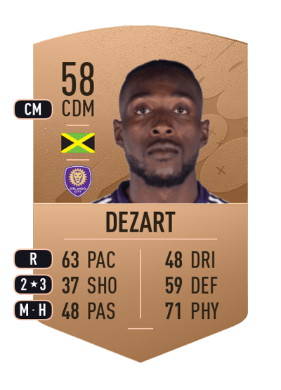 Joey DeZart Common 58 OVR