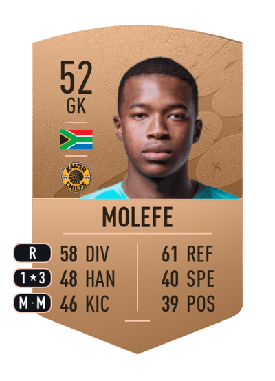 Karabo Molefe Common 52 OVR