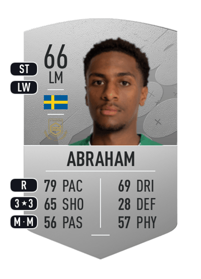 Paulos Abraham Common 66 OVR