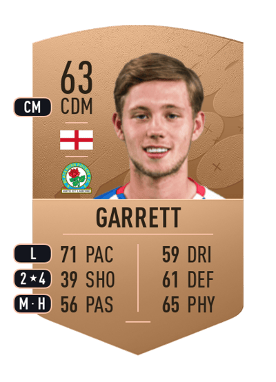 Jake Garrett Common 63 OVR