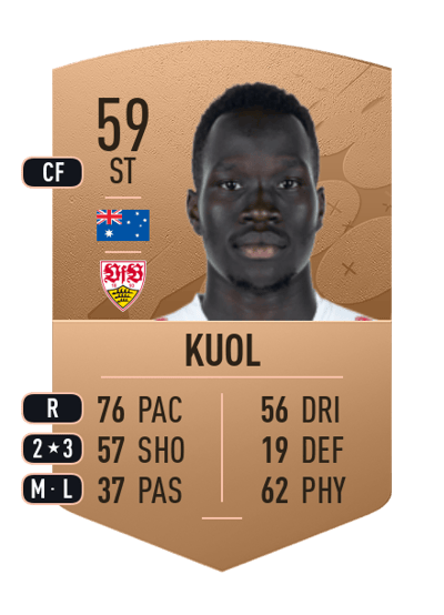 Alou Kuol Common 59 OVR