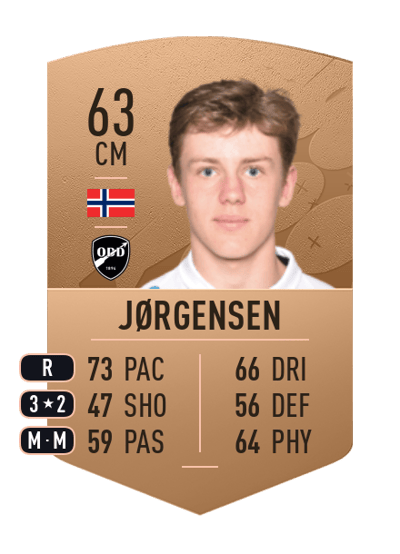 Filip Jørgensen Common 63 OVR