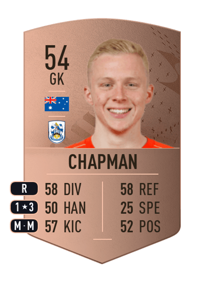 Jacob Chapman Common 54 OVR