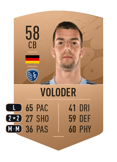 Robert Voloder Common 58 OVR