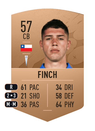 Cristóbal Finch Common 57 OVR