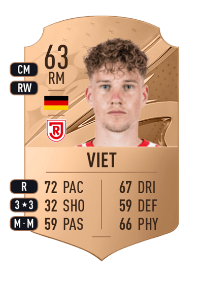 Christian Viet Rare 63 OVR