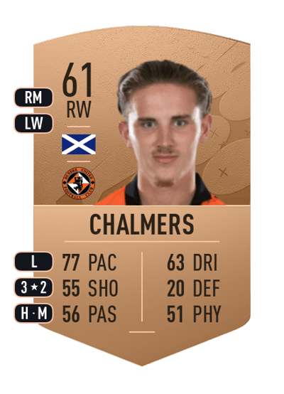 Logan Chalmers Common 61 OVR