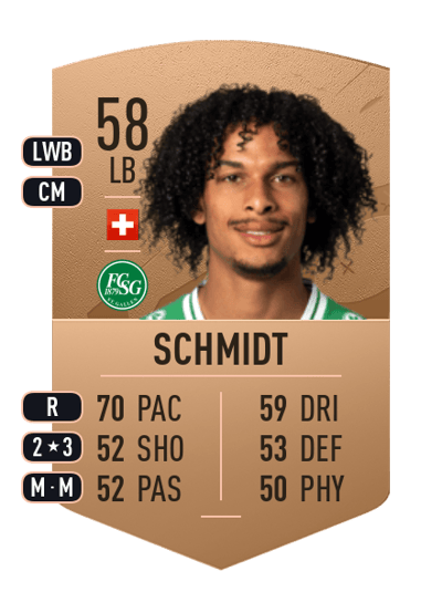 Isaac Schmidt Common 58 OVR