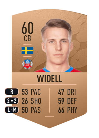 Casper Widell Common 60 OVR