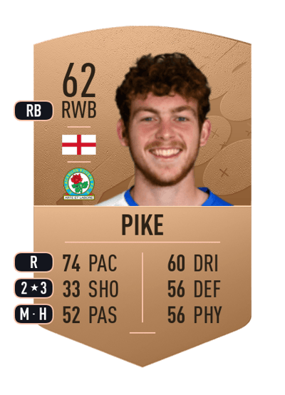 Daniel Pike Common 62 OVR