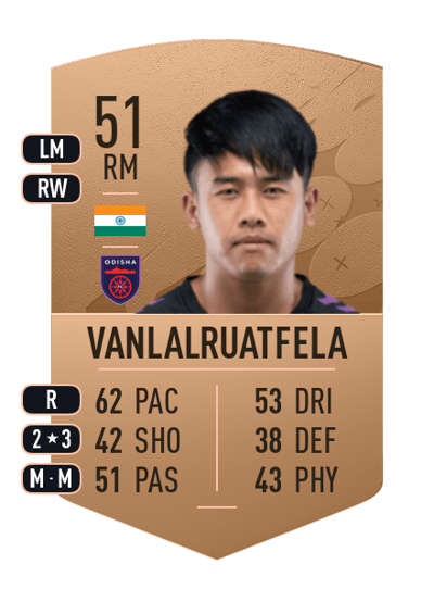 Isak Vanlalruatfela Common 51 OVR