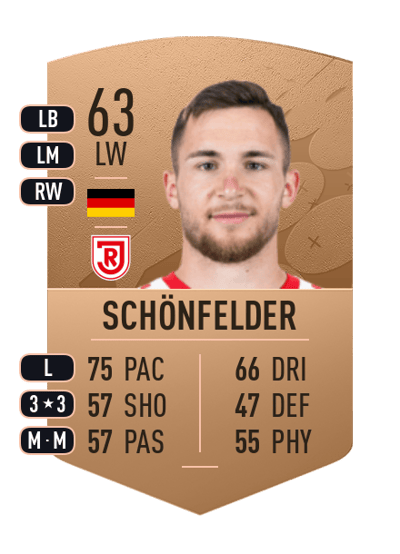 Oscar Schönfelder Common 63 OVR