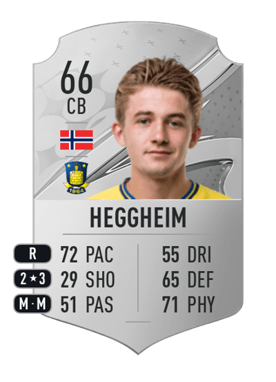 Henrik Heggheim Rare 66 OVR