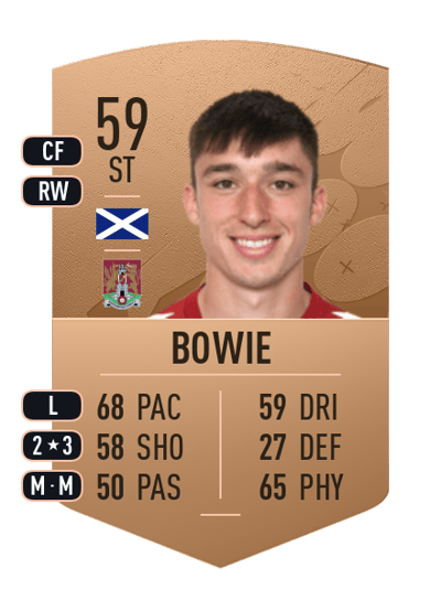 Kieron Bowie Common 59 OVR