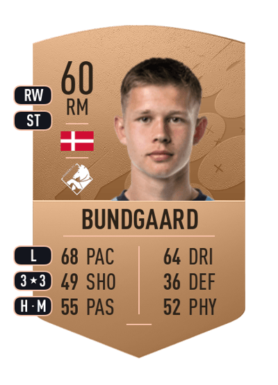 Filip Bundgaard Common 60 OVR