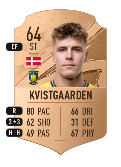 Mathias Kvistgaarden Rare 64 OVR