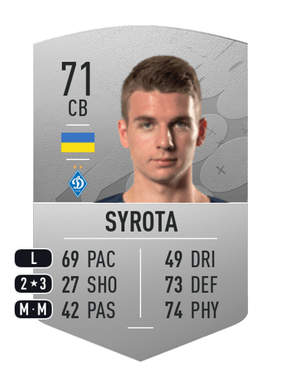 Oleksandr Syrota Common 71 OVR