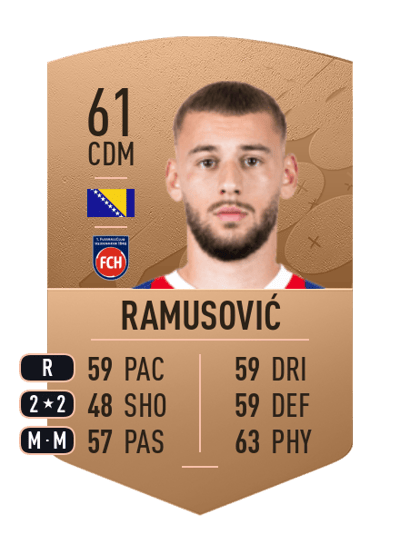 Melvin Ramusović Common 61 OVR