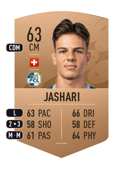 Ardon Jashari Common 63 OVR