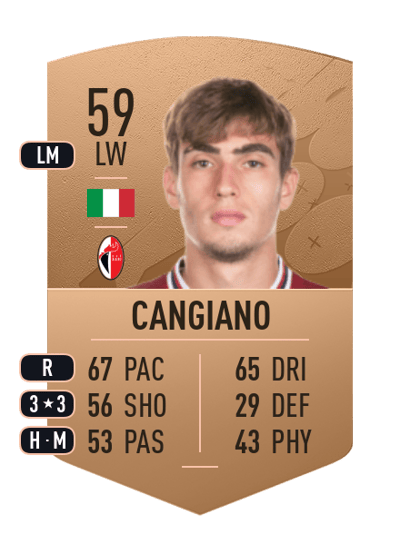 Gianmarco Cangiano Common 59 OVR