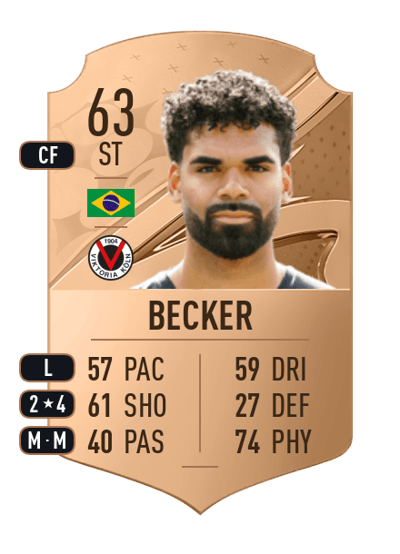 André Becker Rare 63 OVR