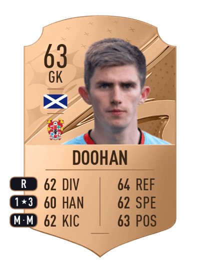 Ross Doohan Rare 63 OVR
