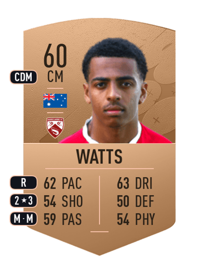 Caleb Watts Common 60 OVR