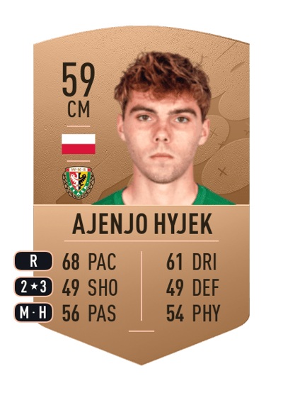 Javier Ajenjo Hyjek Common 59 OVR