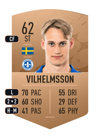 Oscar Vilhelmsson Common 62 OVR