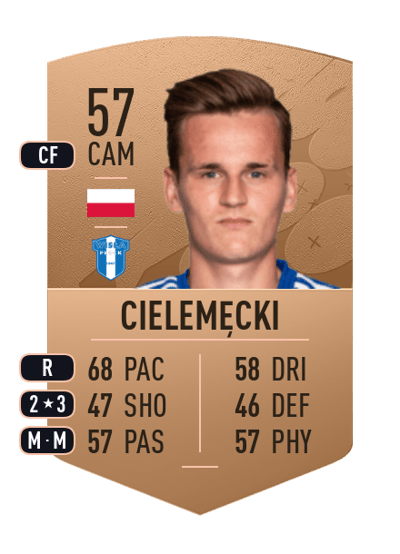 Radosław Cielemęcki Common 57 OVR